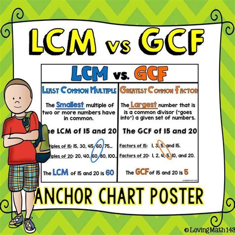 gcf of 48 and 24|gcf and lcm chart.